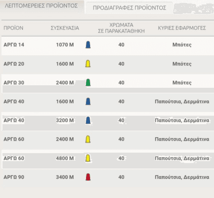 Κλωστή ραφής ΑΡΓΩ